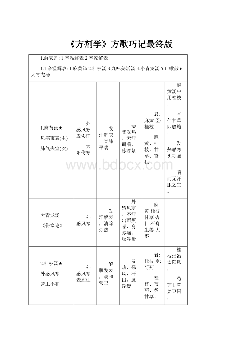 《方剂学》方歌巧记最终版.docx