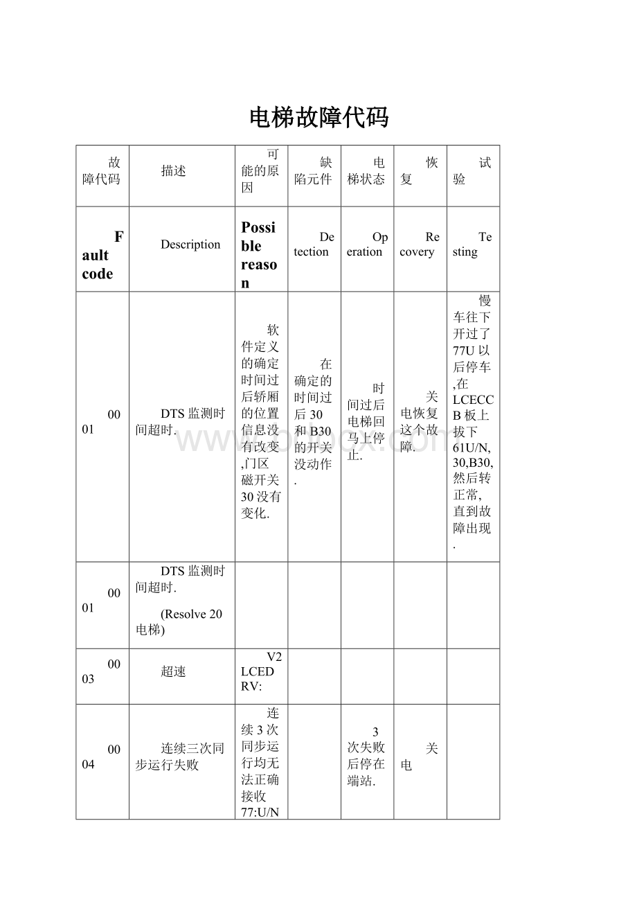 电梯故障代码.docx