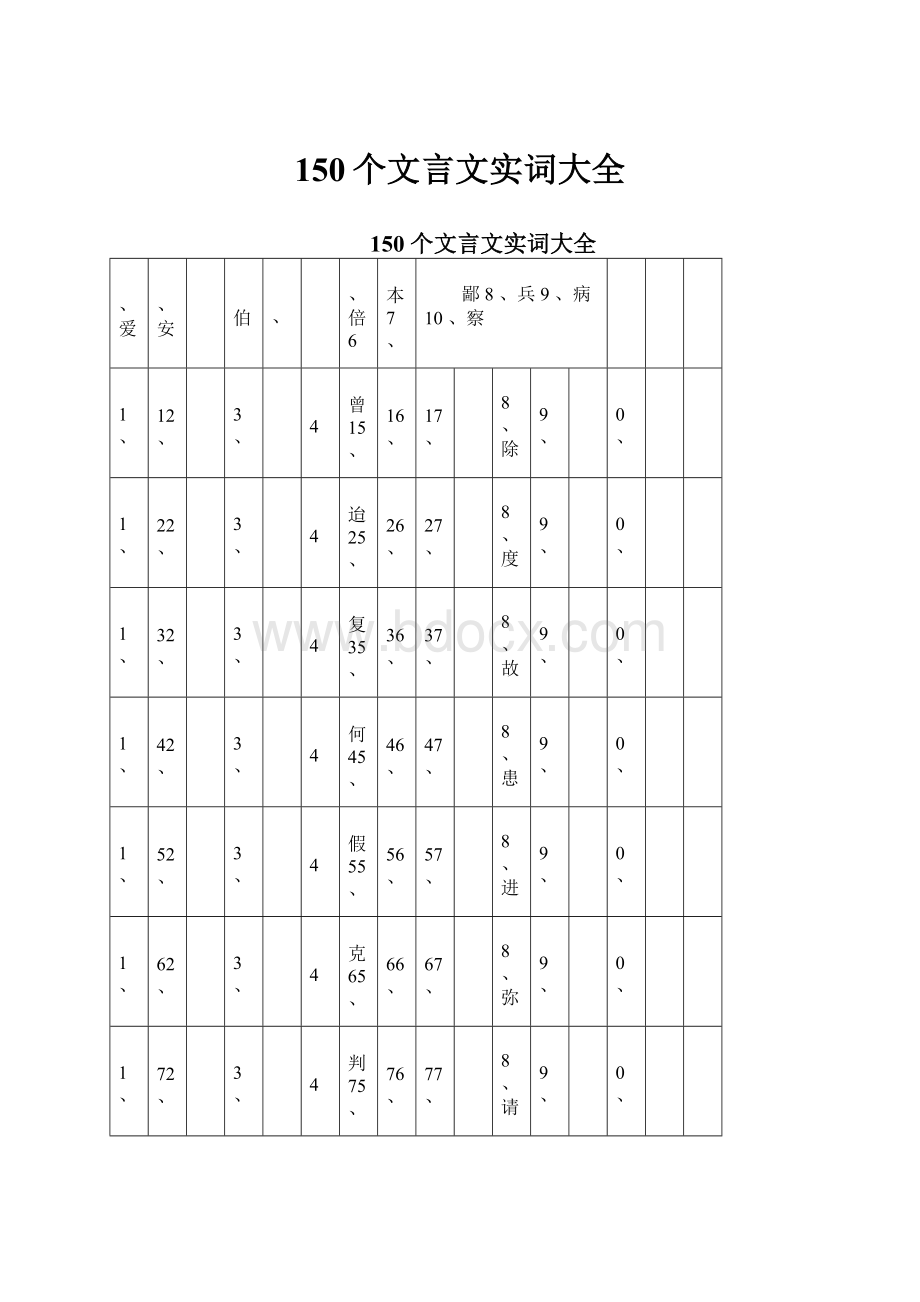 150个文言文实词大全.docx