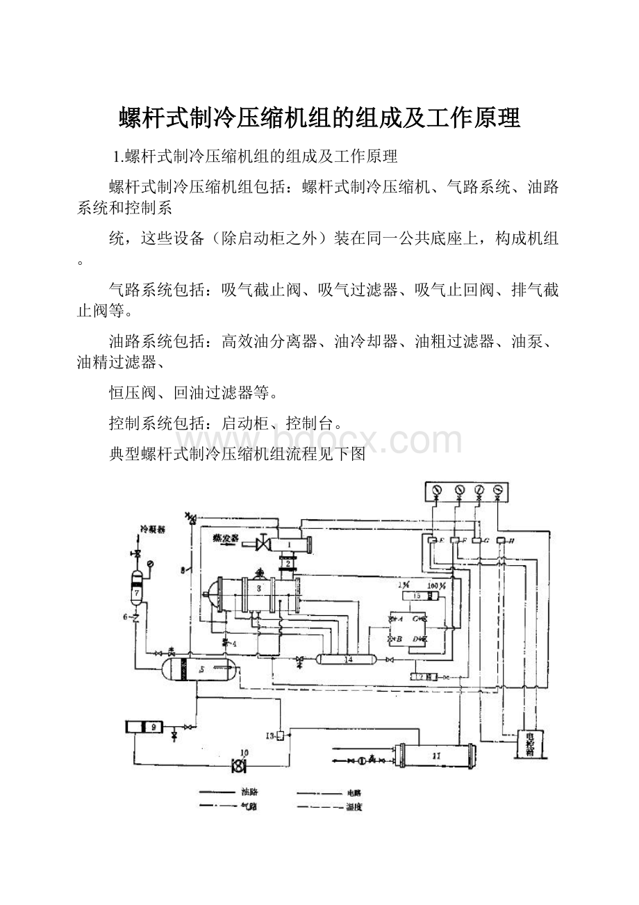 螺杆式制冷压缩机组的组成及工作原理.docx