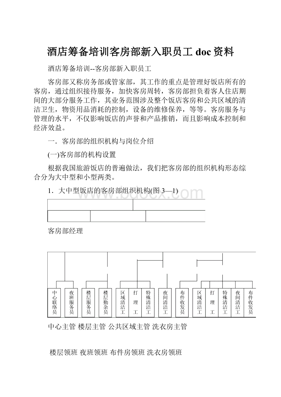 酒店筹备培训客房部新入职员工doc资料.docx