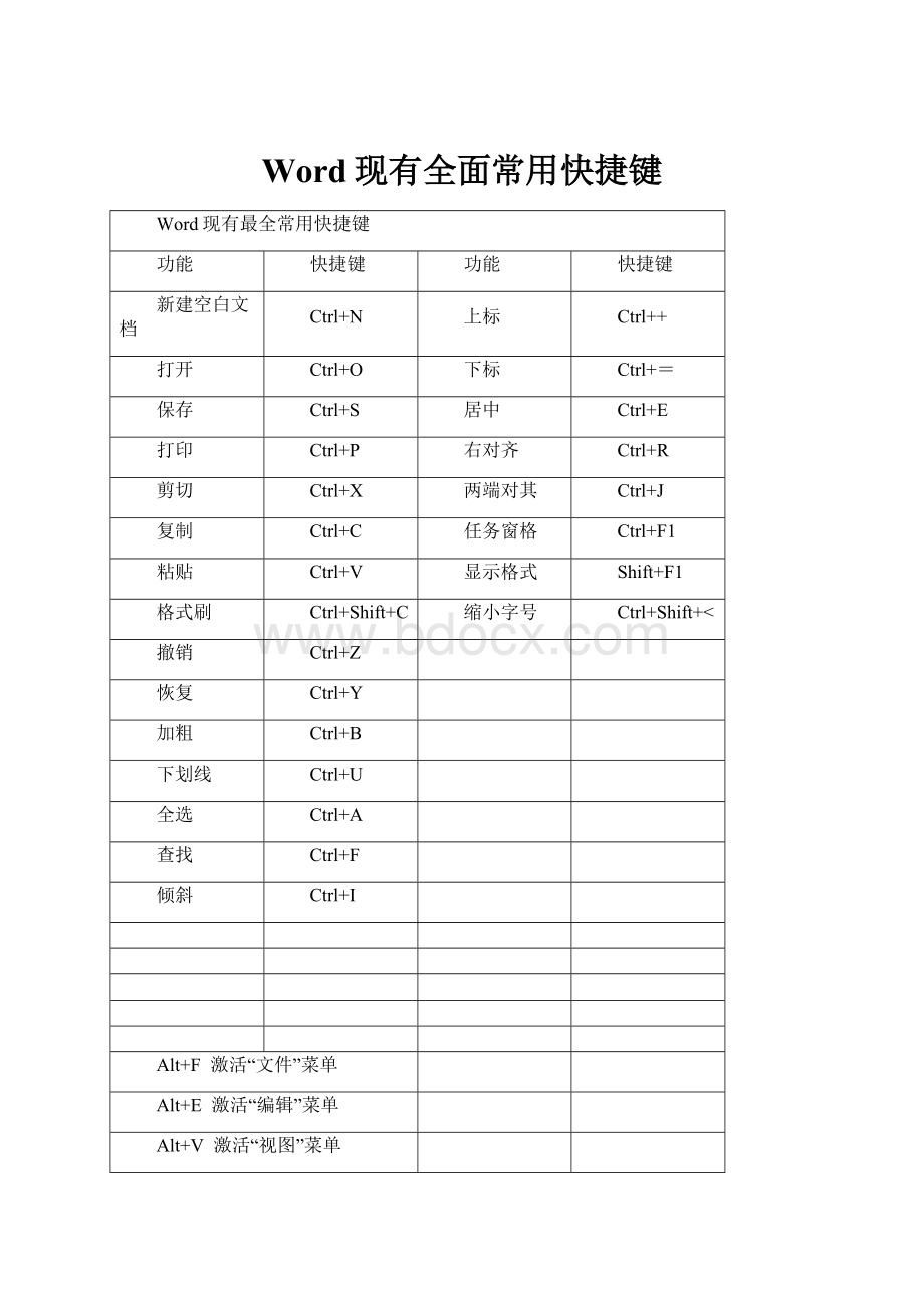 Word现有全面常用快捷键.docx