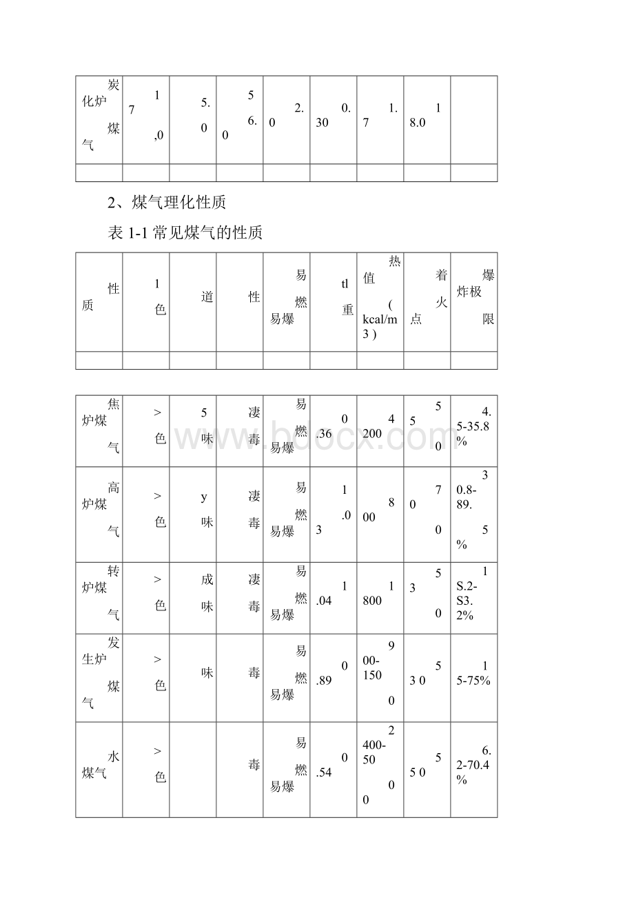 煤气安全知识培训资料全.docx_第2页