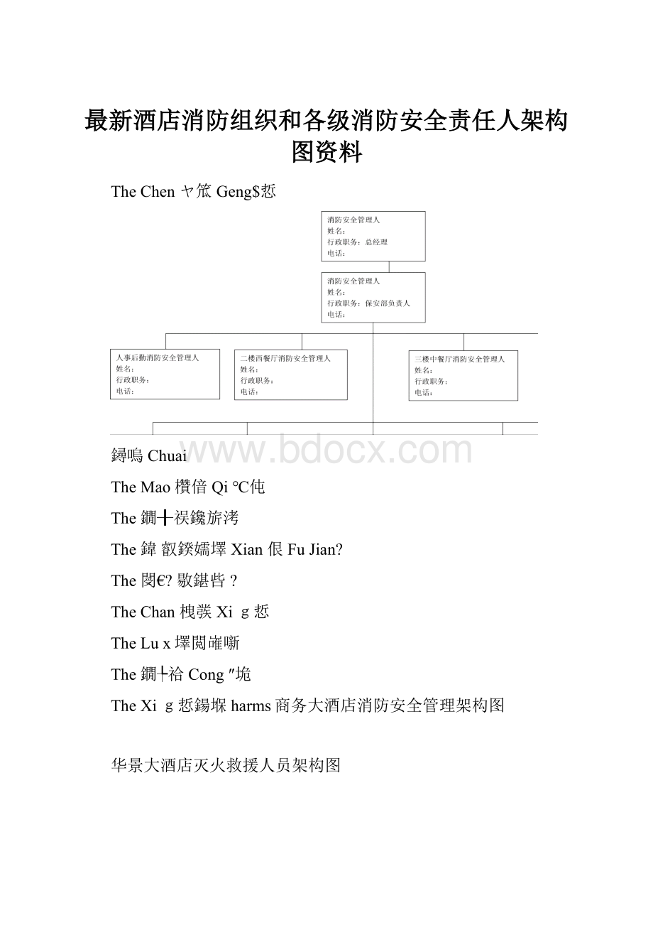 最新酒店消防组织和各级消防安全责任人架构图资料.docx