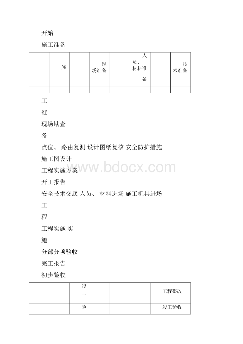 天网工程施工方案.docx_第3页