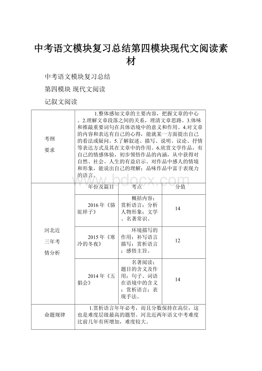 中考语文模块复习总结第四模块现代文阅读素材.docx_第1页