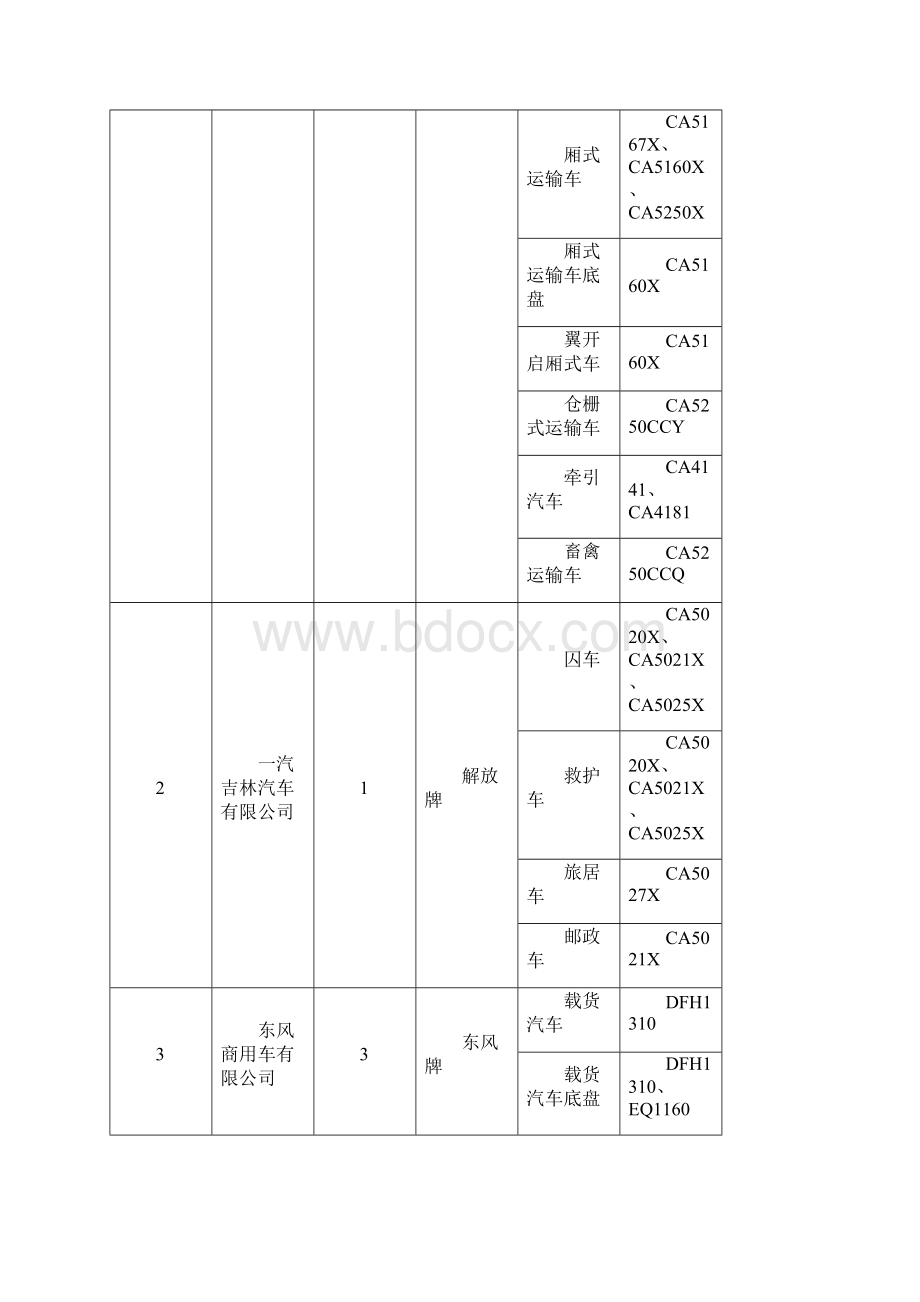 工信部道路机动车辆生产企业及产品77批.docx_第2页