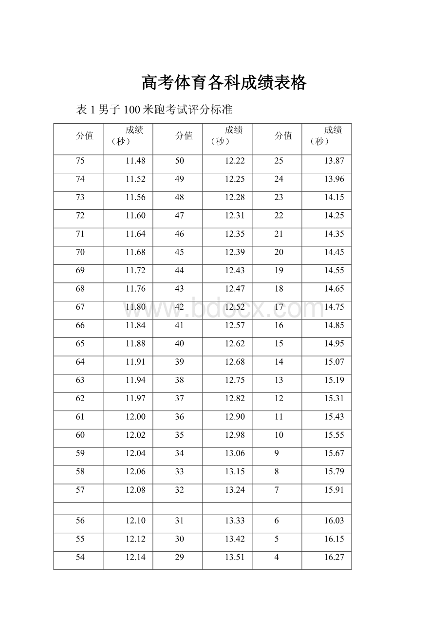 高考体育各科成绩表格.docx