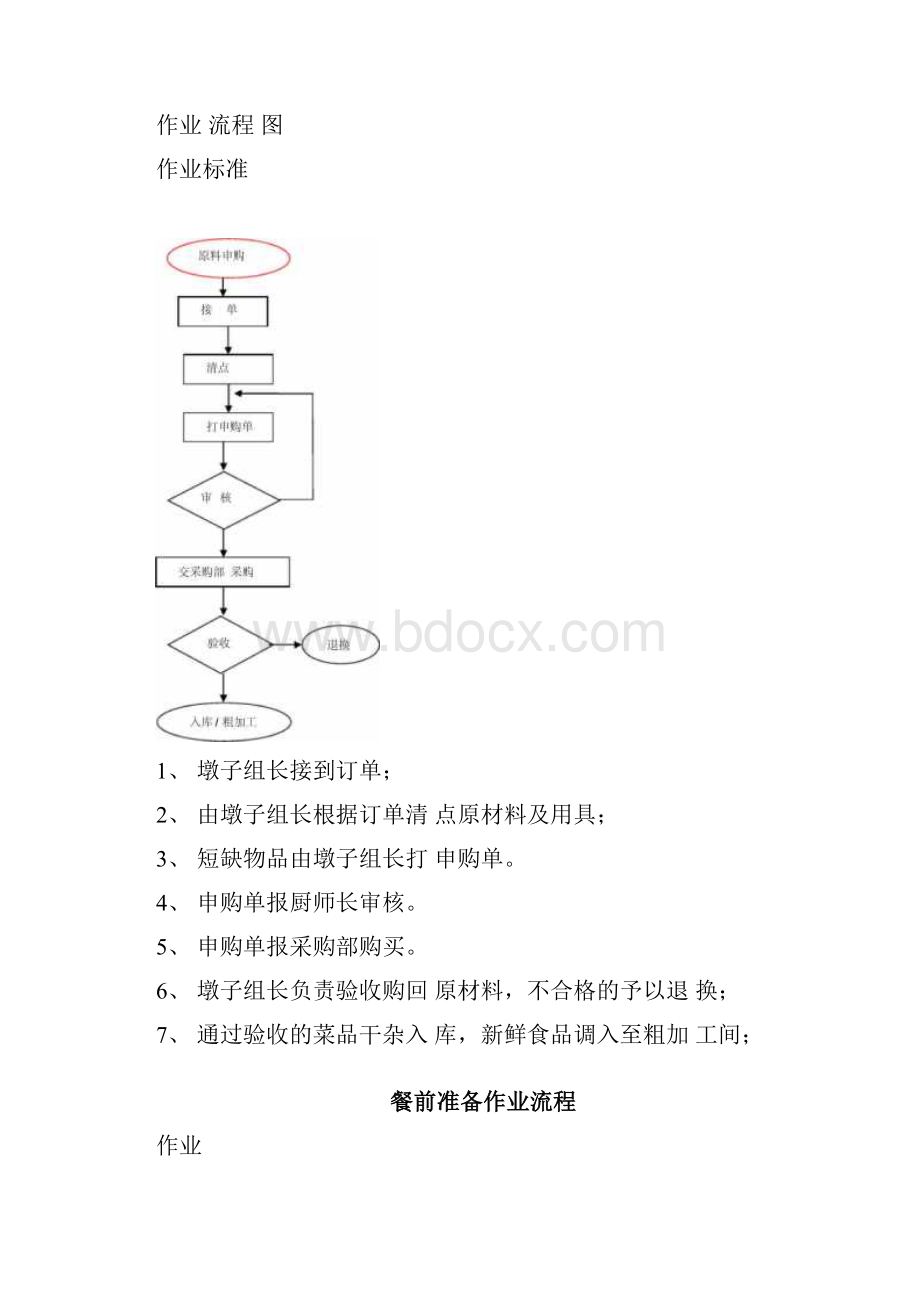 后厨工作流程.docx_第3页