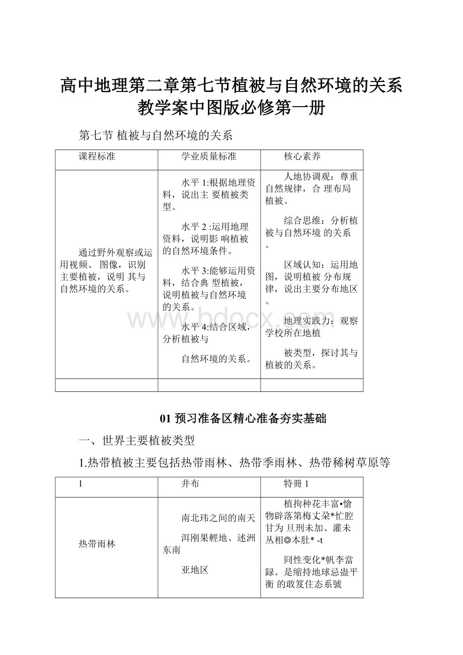 高中地理第二章第七节植被与自然环境的关系教学案中图版必修第一册.docx