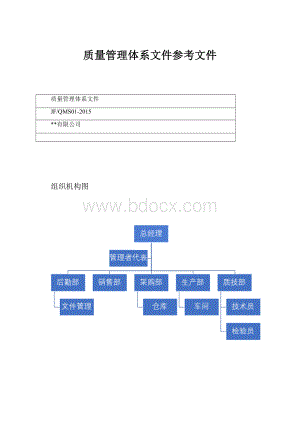 质量管理体系文件参考文件.docx