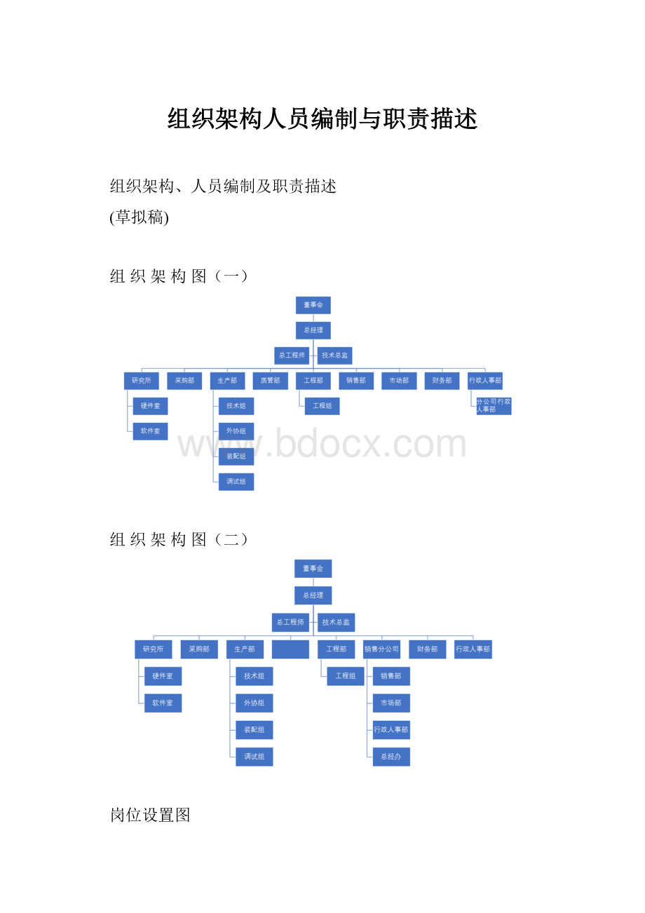 组织架构人员编制与职责描述.docx_第1页