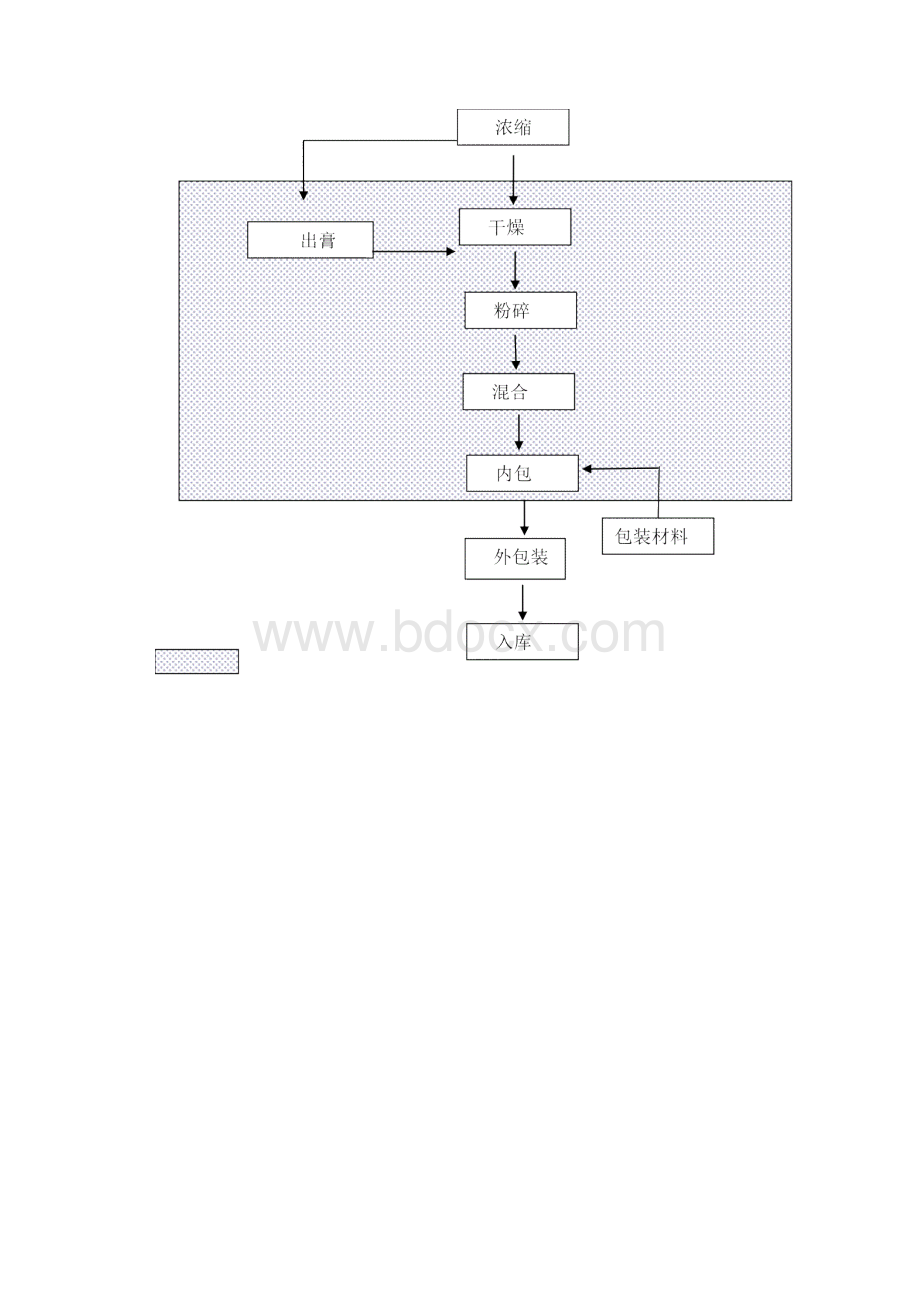 甘草流浸膏工艺规程.docx_第3页