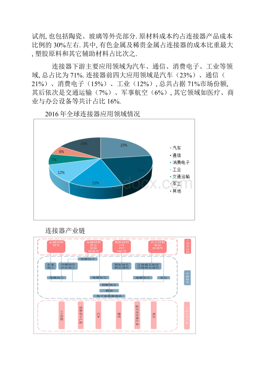 连接器行业发概况市场规模及市场竞争格局分析.docx_第3页