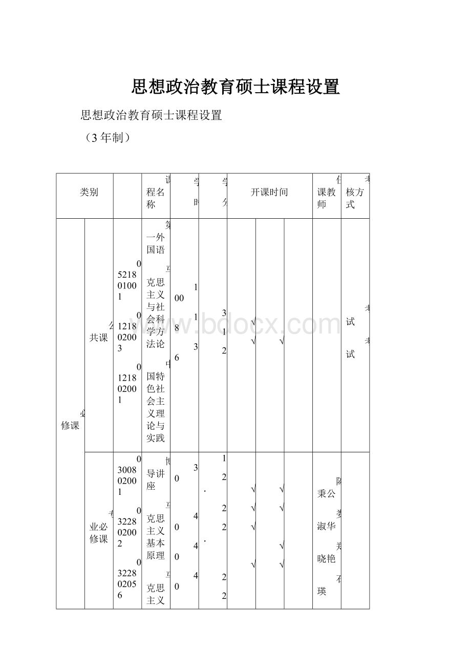 思想政治教育硕士课程设置.docx_第1页