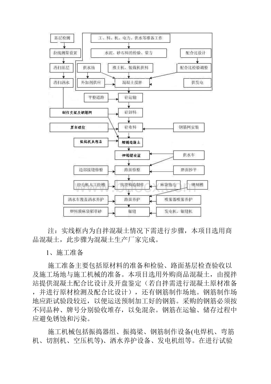 精选钢筋混凝土路面施工工艺及质量控制要点.docx_第3页