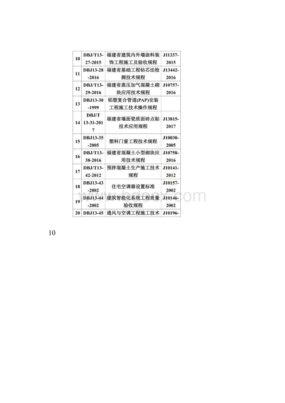 福建省现行工程建设地方标准汇总表.docx_第2页