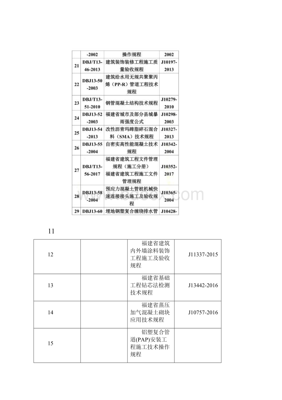 福建省现行工程建设地方标准汇总表.docx_第3页