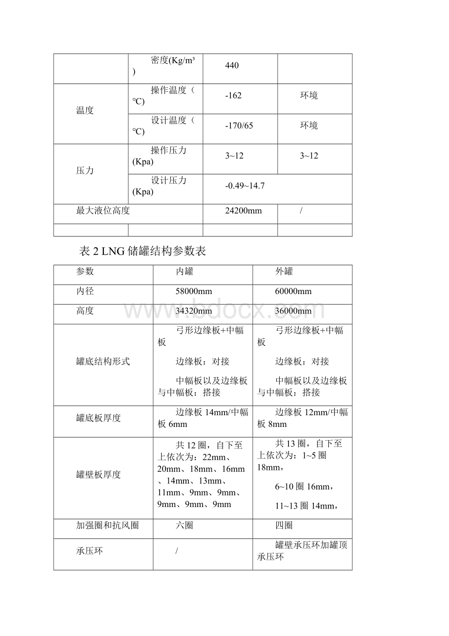 LNG低温储罐安装施工方案.docx_第2页