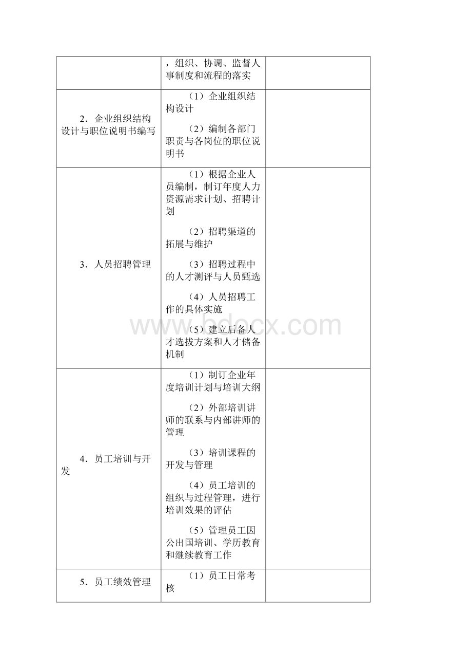 人力资源运营处理工作手册3.docx_第3页