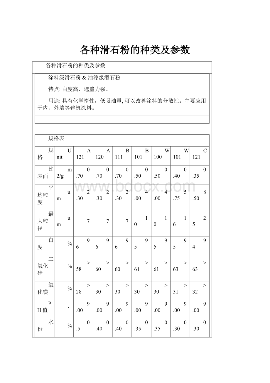 各种滑石粉的种类及参数.docx