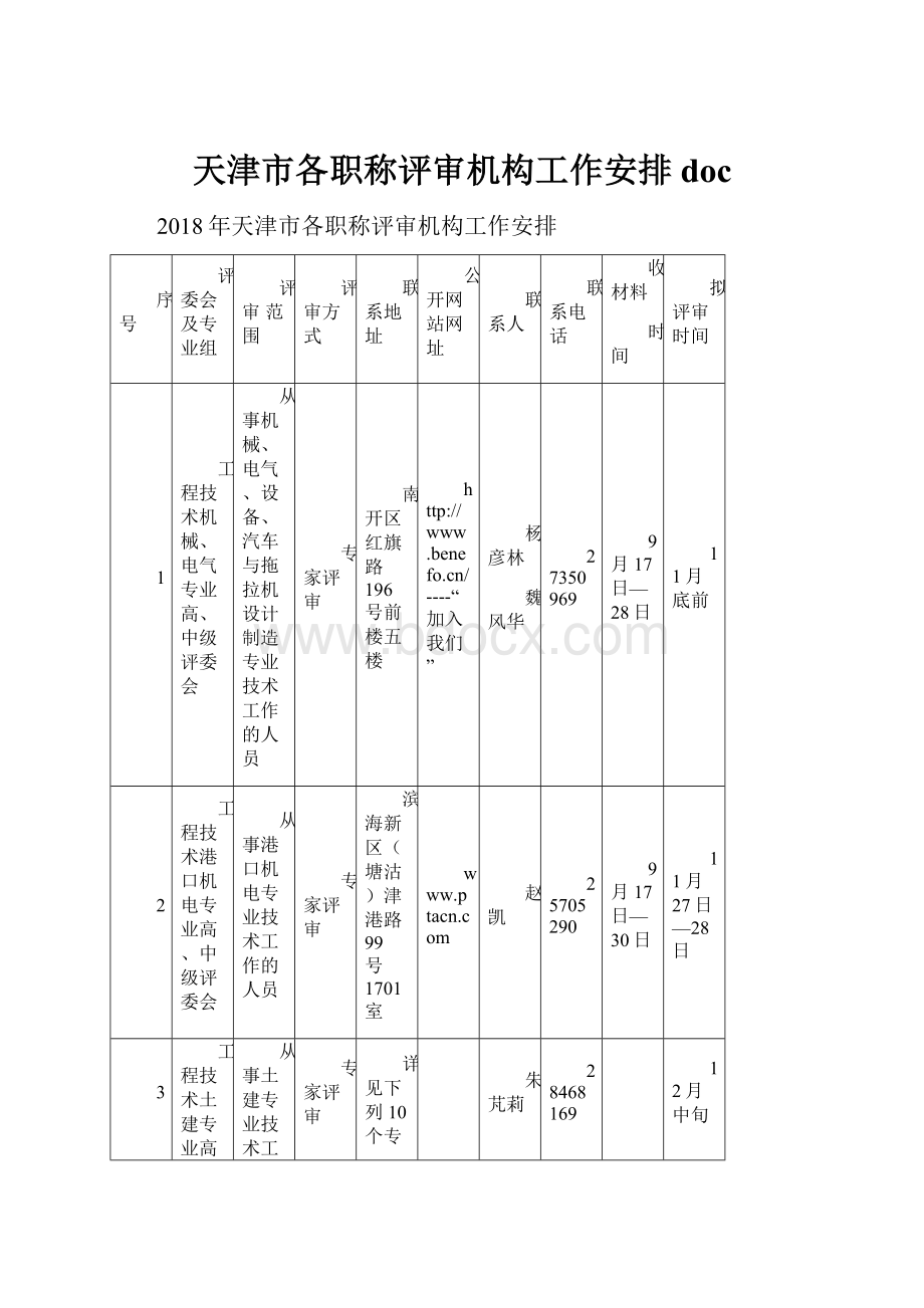 天津市各职称评审机构工作安排doc.docx_第1页