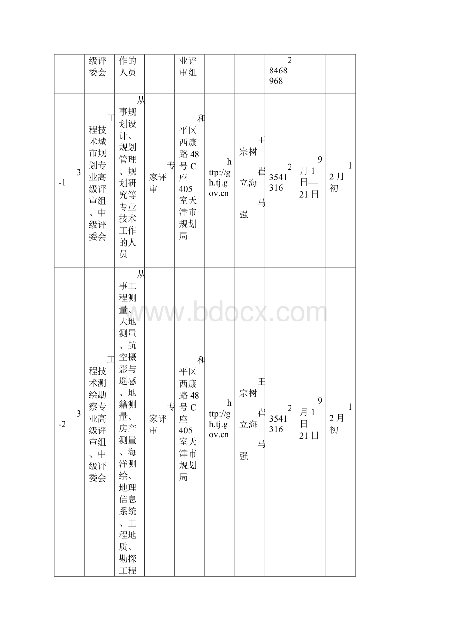 天津市各职称评审机构工作安排doc.docx_第2页