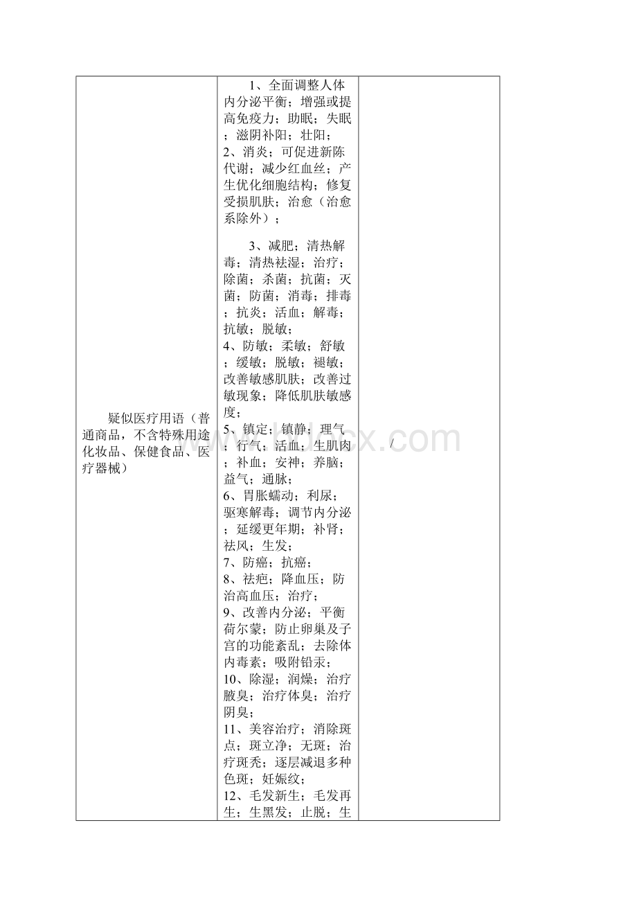 文案宣传违禁用语适用于新广告法.docx_第3页