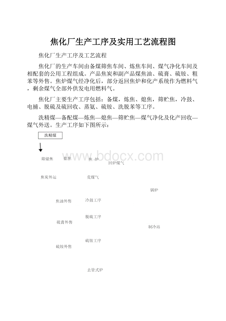 焦化厂生产工序及实用工艺流程图.docx_第1页