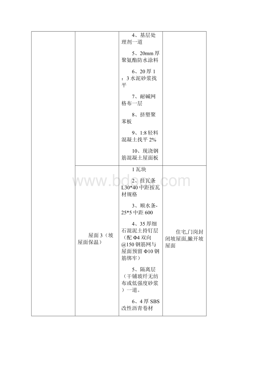 新疆国信奇台国信住宅小区B标段建设工程施工方案.docx_第3页