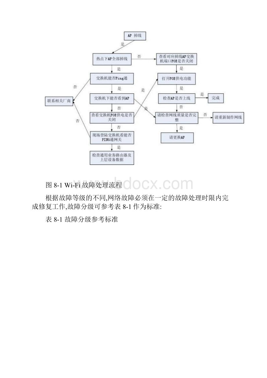 第八章WiFi网络维护与优化.docx_第3页