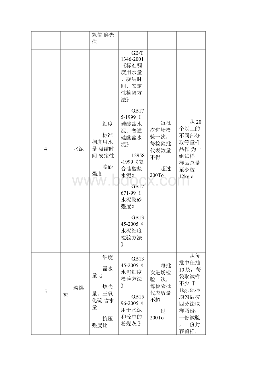 公路工程试验检测频率一览表.docx_第2页