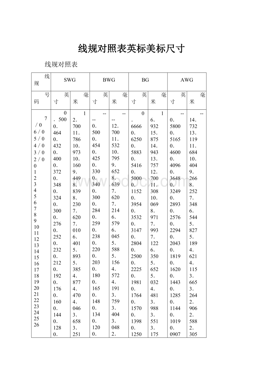 线规对照表英标美标尺寸.docx_第1页