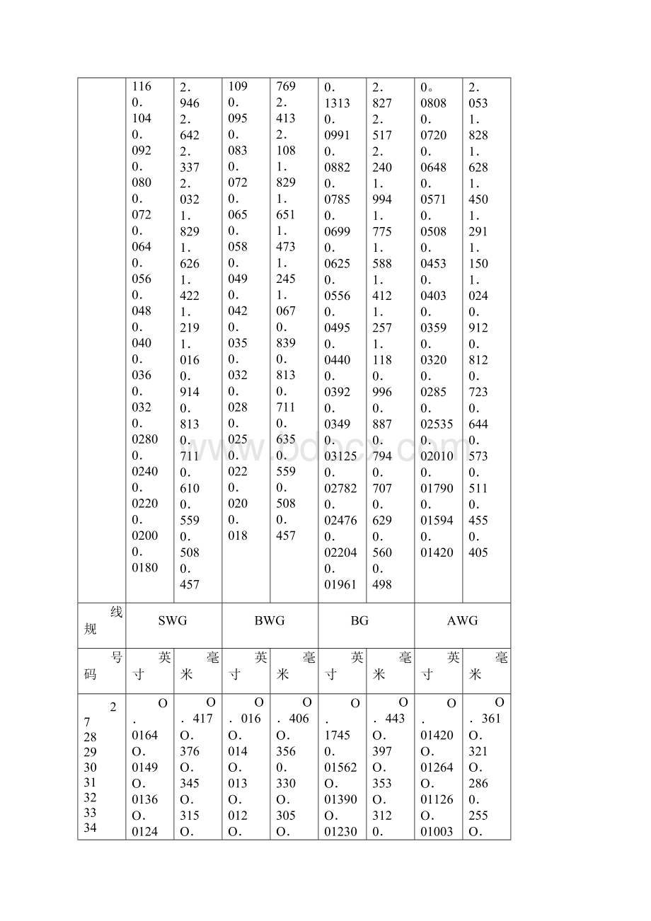 线规对照表英标美标尺寸.docx_第2页