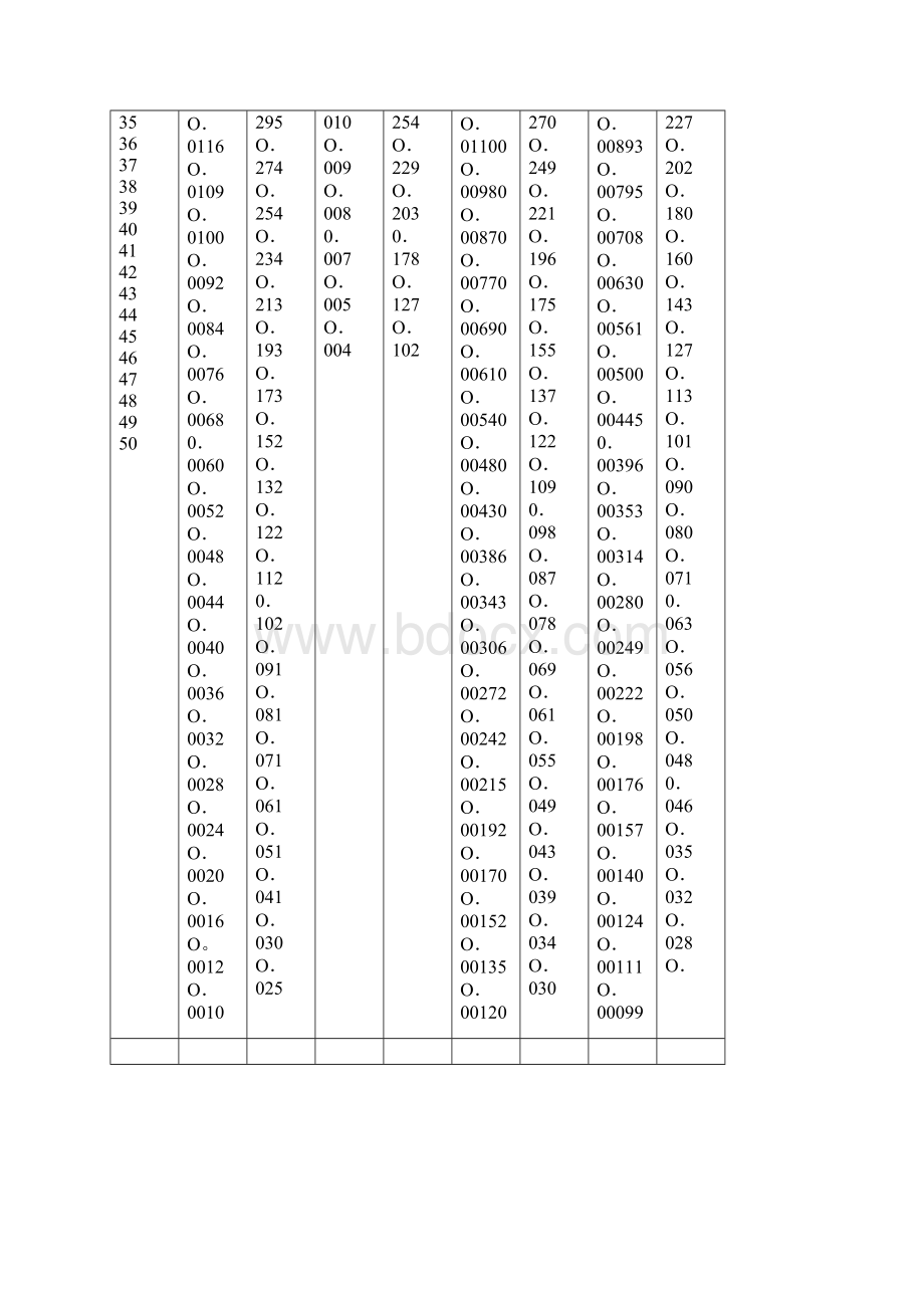 线规对照表英标美标尺寸.docx_第3页