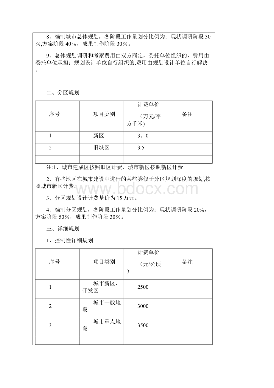 中规协秘字第022号城市规划设计计费指导.docx_第3页