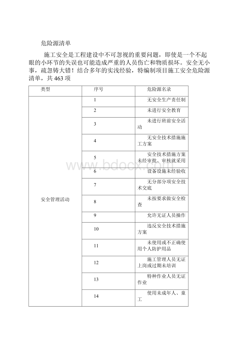 D1314栋危险源清单.docx_第3页