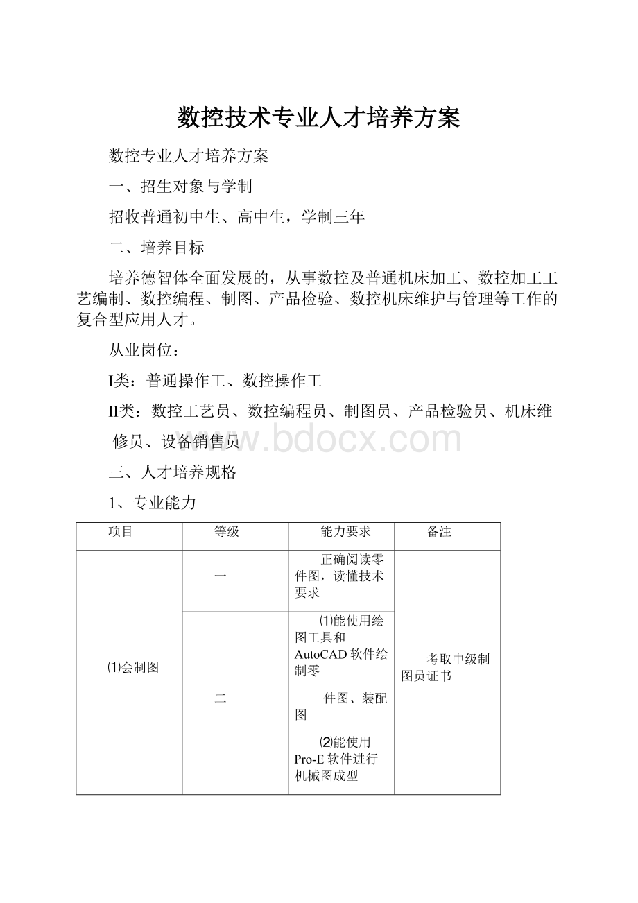 数控技术专业人才培养方案.docx