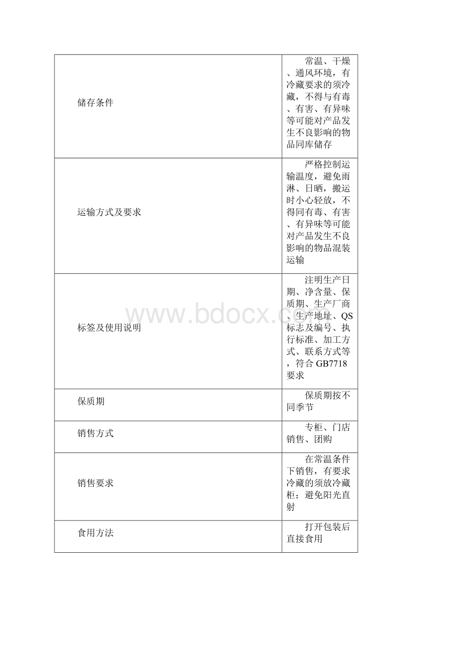 饼干HACCP计划.docx_第3页