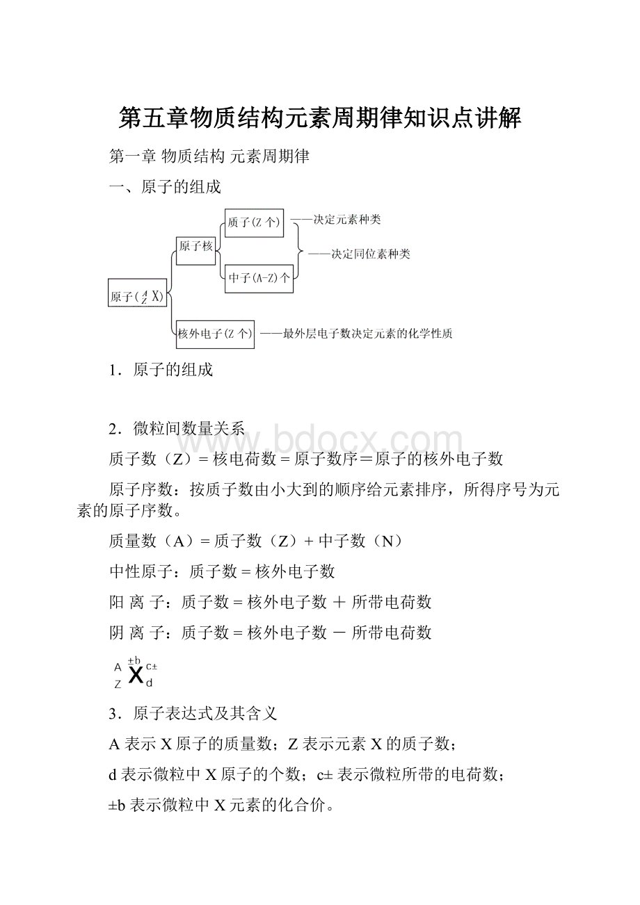 第五章物质结构元素周期律知识点讲解.docx_第1页