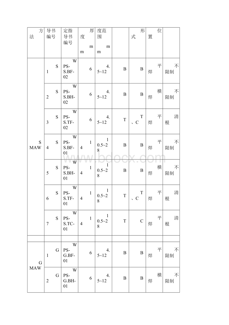 Q420焊接工艺.docx_第3页