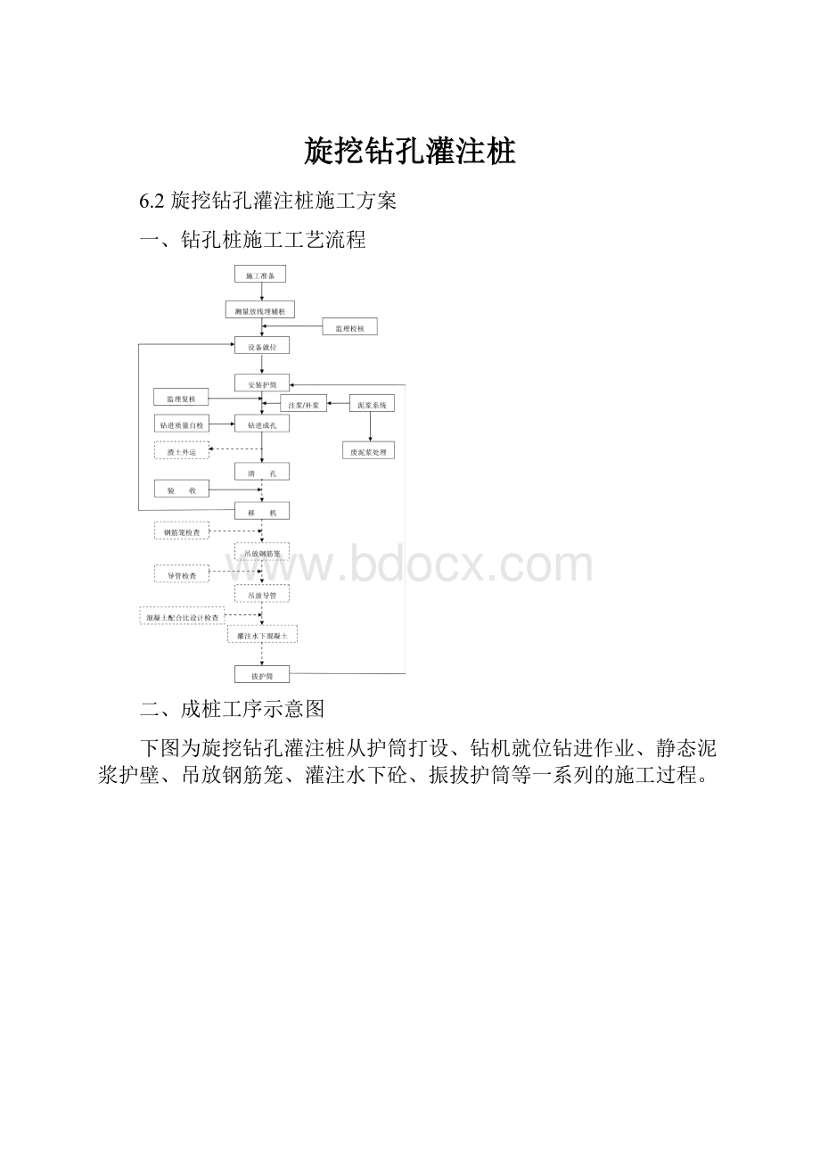 旋挖钻孔灌注桩.docx