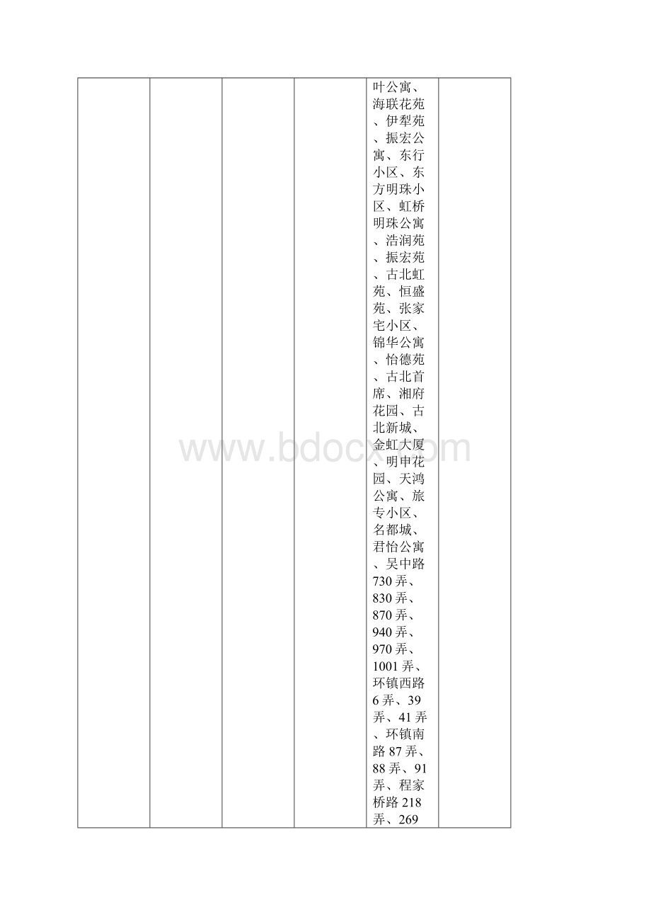 闵行区对口小学片区划分一览表.docx_第2页