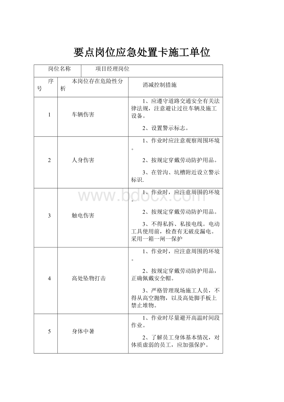 要点岗位应急处置卡施工单位.docx_第1页