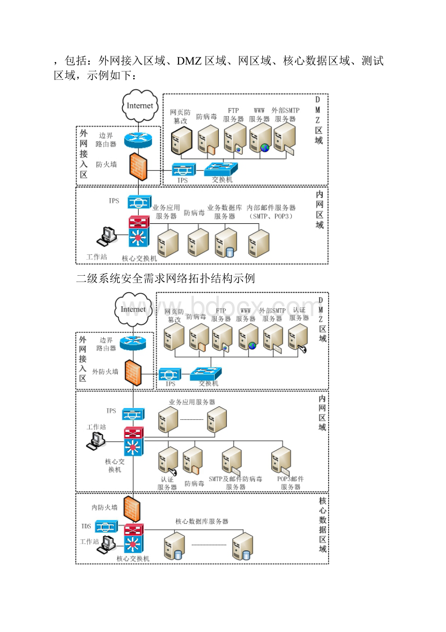 信息系统安全设计方案及对策模板.docx_第3页