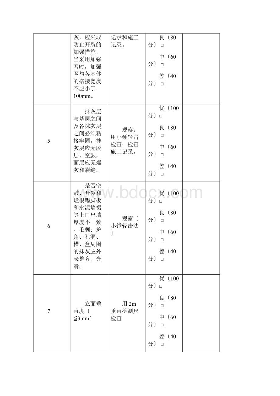 装饰装修工程各分项检查标准.docx_第2页