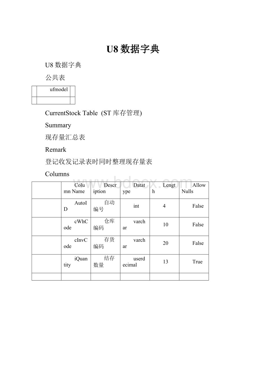 U8数据字典.docx_第1页