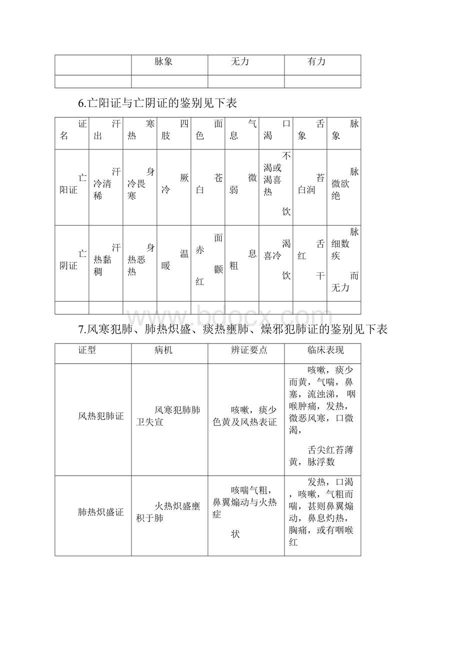 中西医执业医师高频考点.docx_第3页