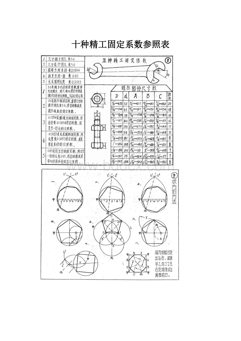 十种精工固定系数参照表.docx_第1页