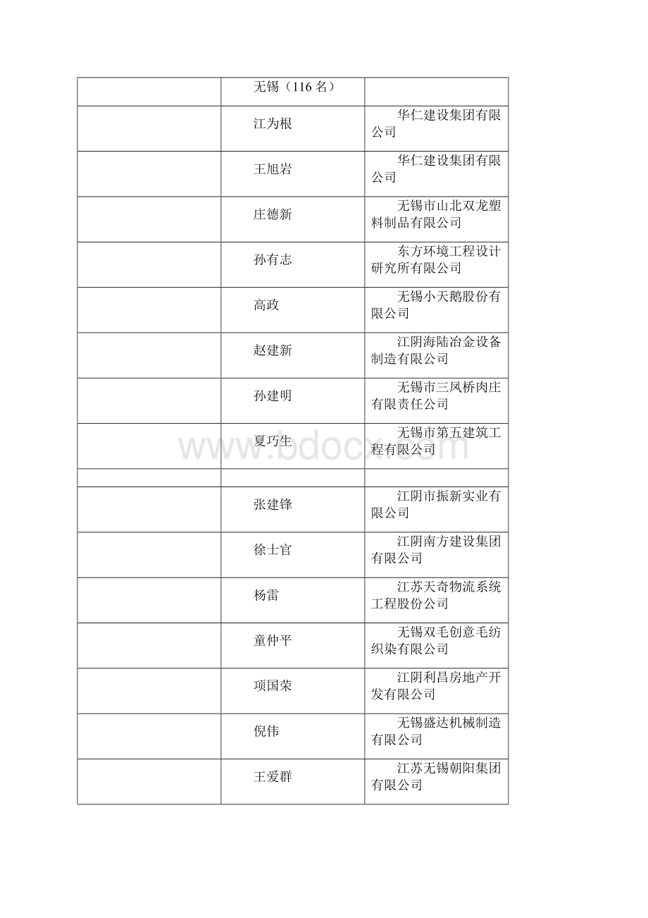 附江苏经信委职称申报系统.docx_第3页